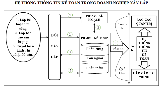 he thong thong tin ke toan